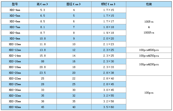 華達塑料鋼釘線卡詳細規格型號圖表圖片